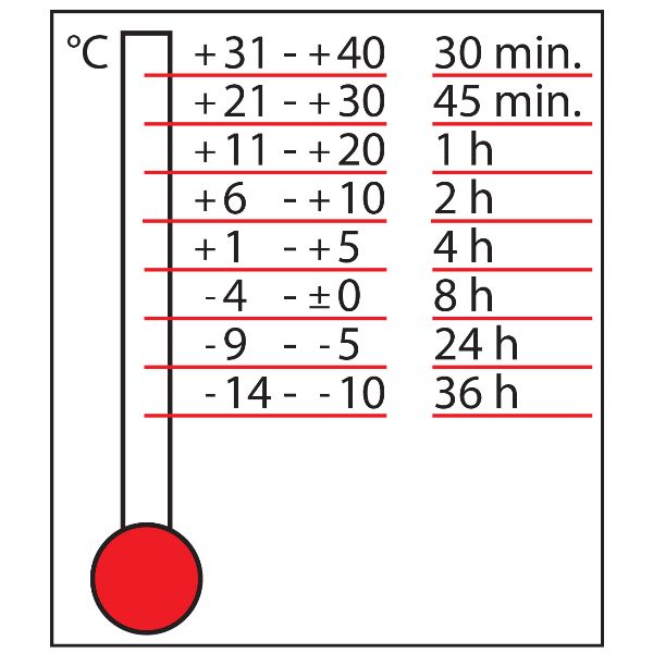 fischer Injektions-Mörtel FIS SB 390 S