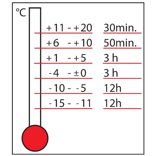 fischer Injektions-Mörtel FIS VW 360 S