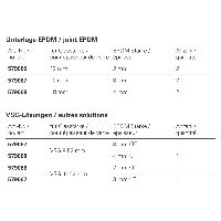 Clamp fastening for round tube 2 without EPDM backing