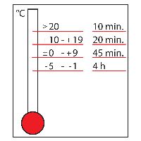fischer Mörtelpatrone FHB II-P
